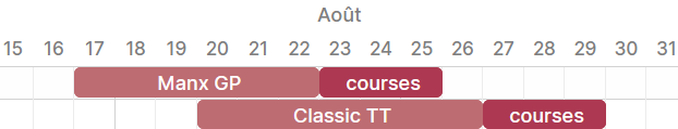 Programme Manx GP 2025