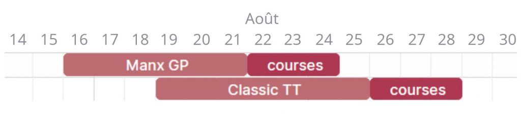 Programme Manx GP 2026